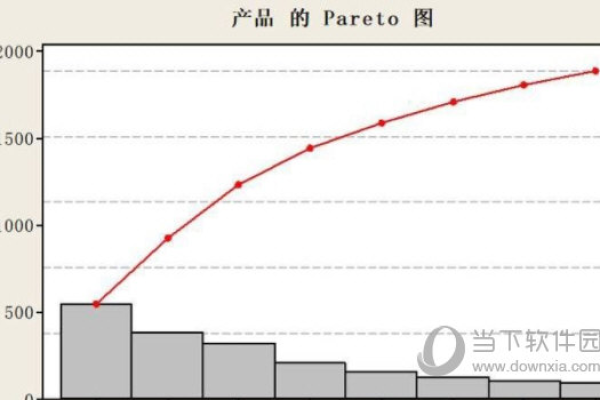 pareto图 导出图  第1张