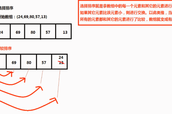 排序算法测试用例_排序