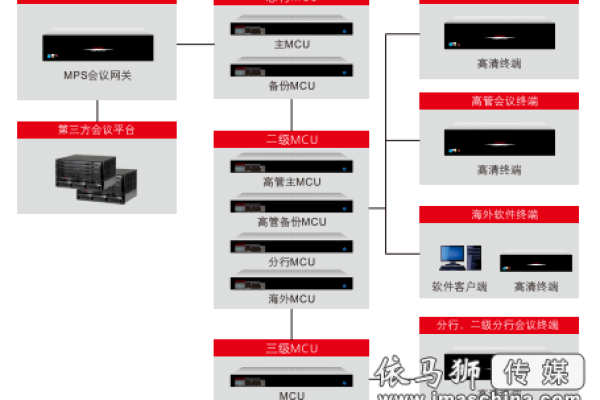 如何搭建MP4流媒体服务器？