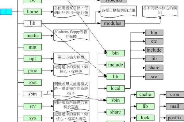 如何在Linux系统中高效利用关键词进行文件搜索和数据管理？  第1张