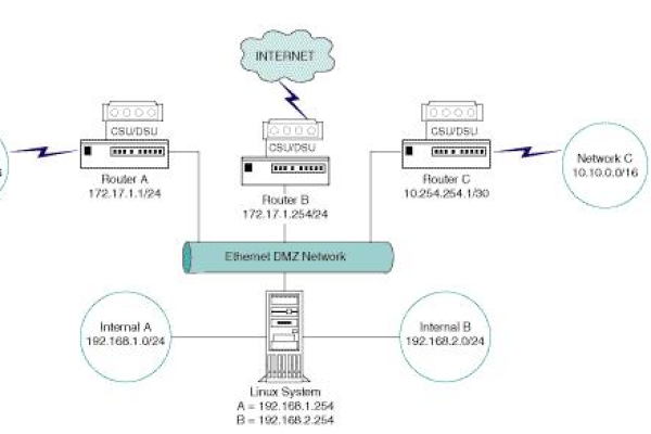 如何有效实施Linux本地策略路由以提高网络性能？  第1张