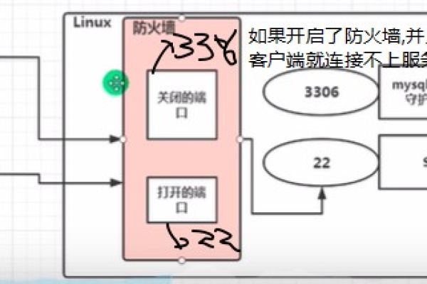 Linux进程实验的原理是什么？  第1张