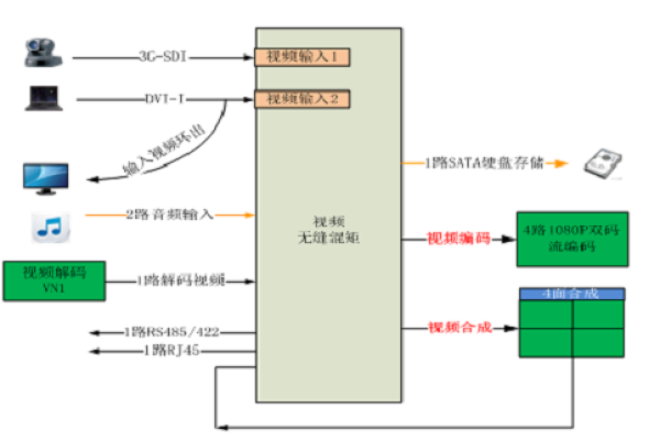 如何搭建录播服务器？