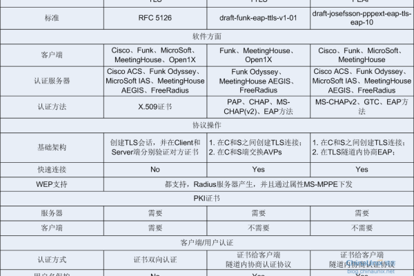 如何搭建PAC服务器？步骤详解与指南