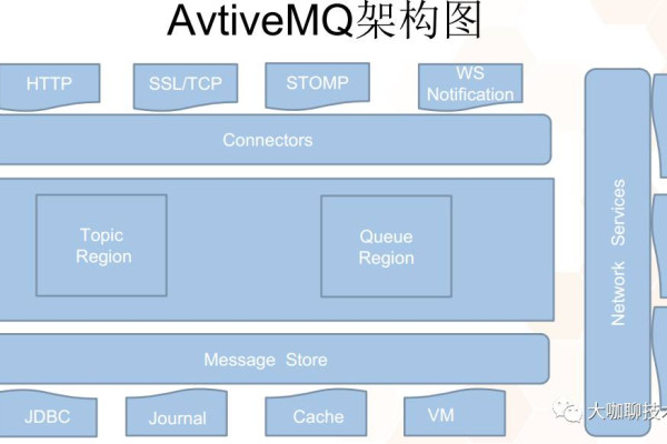 activemq_ActiveMQ