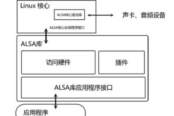 如何配置Linux系统以优化声卡的声音输入功能？  第1张