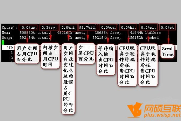 如何在Linux系统中检查电源风扇状态？