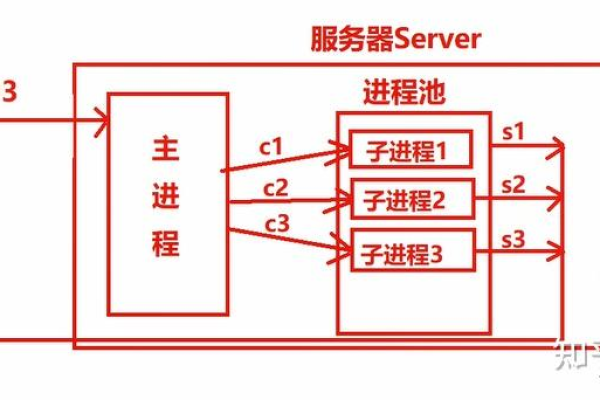 如何搭建一个CGI服务器？