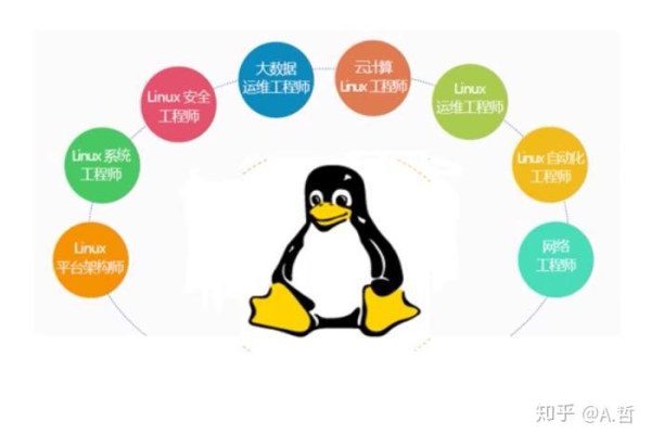 Linux究竟是一种怎样的操作系统？