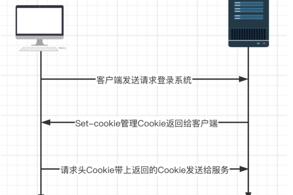 post传递对象_POST上传