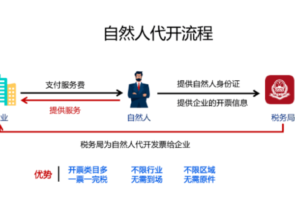 个税代理服务器的作用是什么？