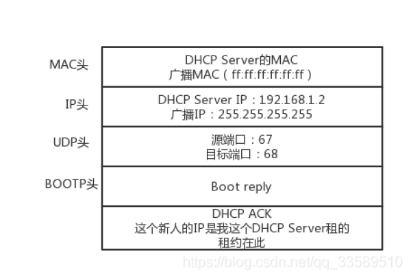 cmd 注册Ip 网络配置_终端通用配置SIP参数注册说明