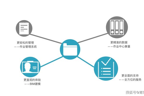 如何构建高效的信息化运维管理制度和流程规范？