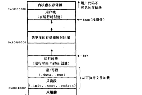 如何有效使用Linux混合GC命令来管理内存？