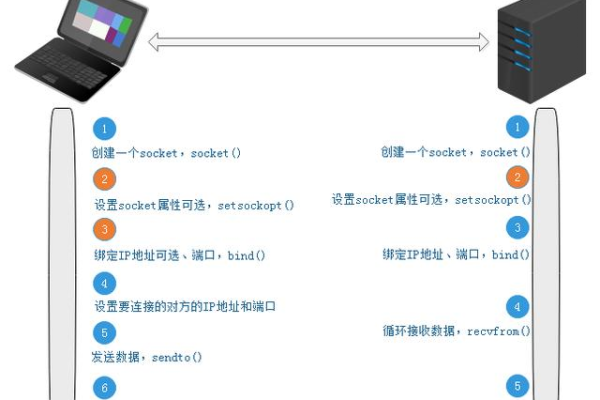 tcp服务器如何优化客户端体验？