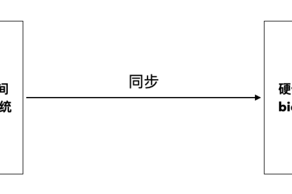 如何理解并利用Linux系统中的时间标记功能？