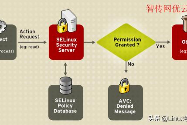 Linux在现代云平台中扮演什么角色？  第1张