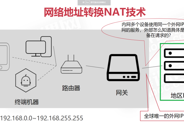 安装监控外网ip_配置外网访问（EIP）