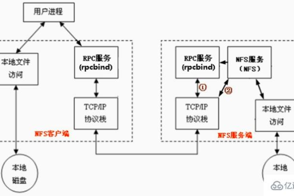 Linux主流服务原理，深入理解其工作机制与实现方式？