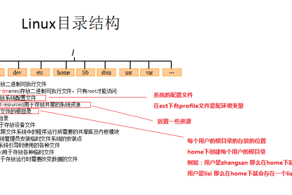 如何深入理解Linux系统中的目录结构？