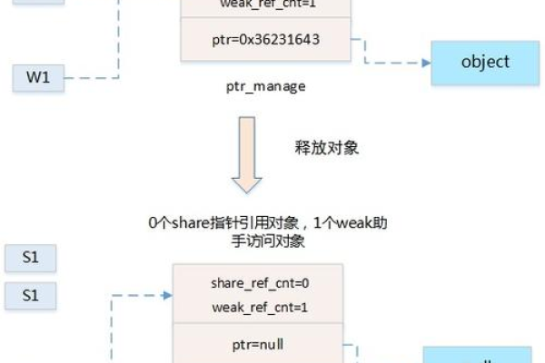 如何整合BI系统与Linux环境以提高数据处理效率？