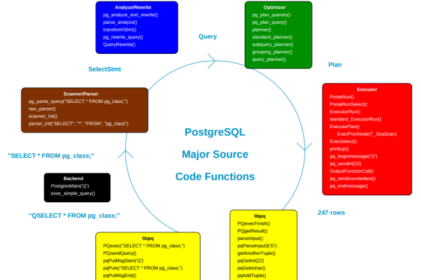 pgsql语句_PL/pgSQL使用