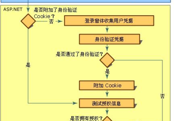 asp网站 应用程序池_ASP报告信息