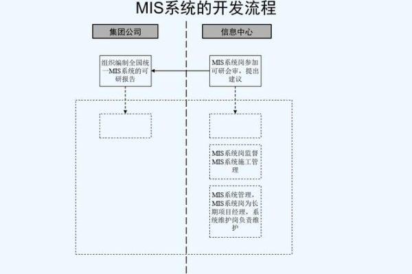 php开发mis系统 PHP开发环境配置