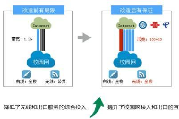 查询出口带宽_什么是出口带宽  第1张