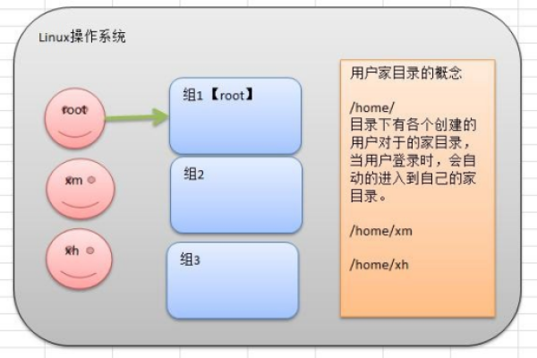 如何有效外包Linux终端学习任务？  第1张