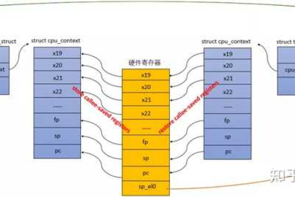 如何在Linux中有效管理多线程切换以提高性能？  第1张