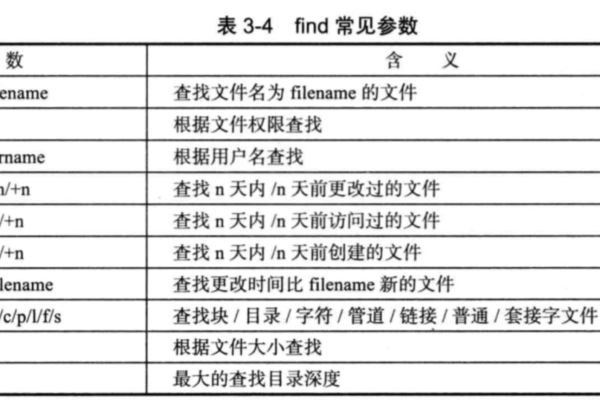 如何在Linux系统中高效地进行目录文件索引？  第1张