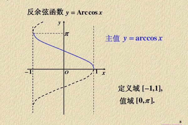 python 反余弦 acos