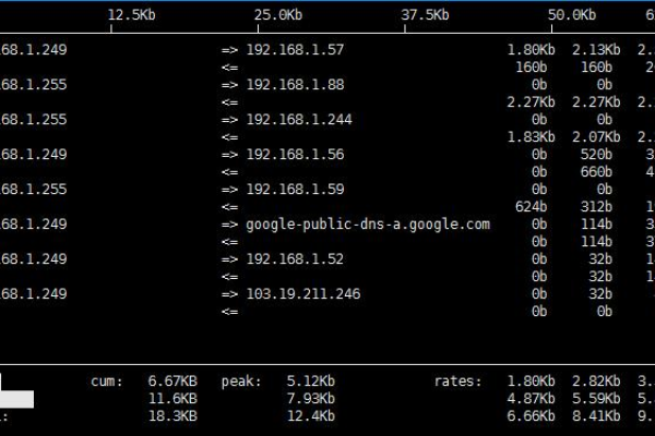 如何在Linux平台上使用应用程序准确测量网络速度？  第1张