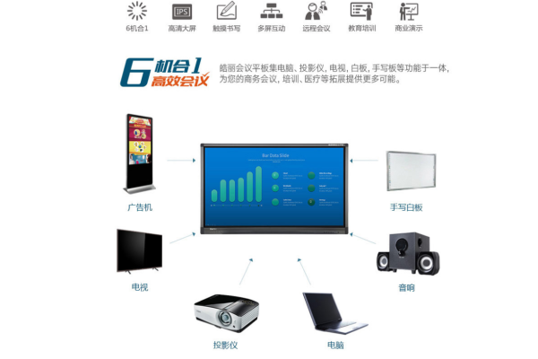 电子白板供应商_供应商  第1张