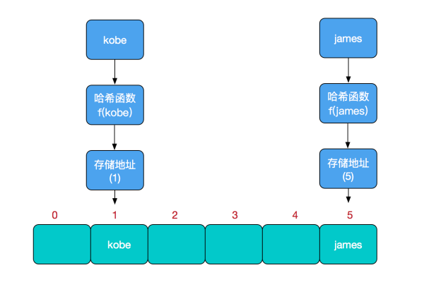 传统数据库与hadoop_传统周期调度  第1张