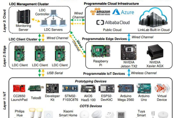 CloudLink Board_快速操作CloudLink Board