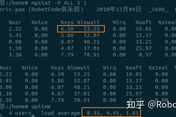 如何优化S905 Linux系统的性能？