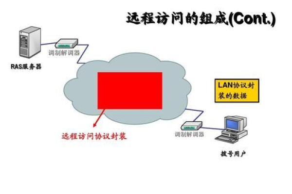 远程服务器别名究竟指的是什么？