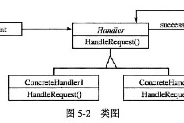 设计模式具有的优点  第1张