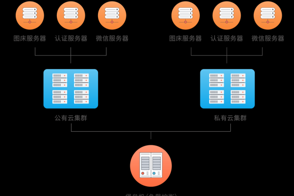 服务器架构原理是什么？