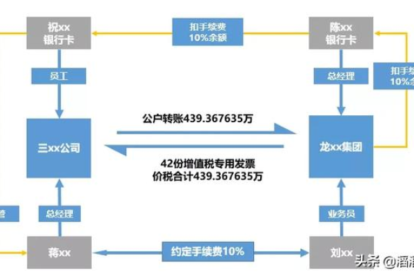 大数据流向图_退款资金流向