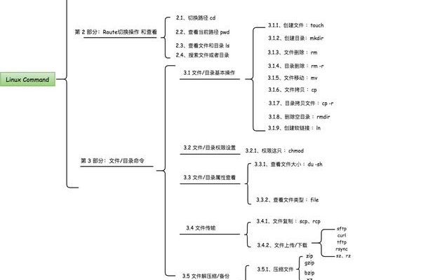 如何有效记忆Linux命令组合？