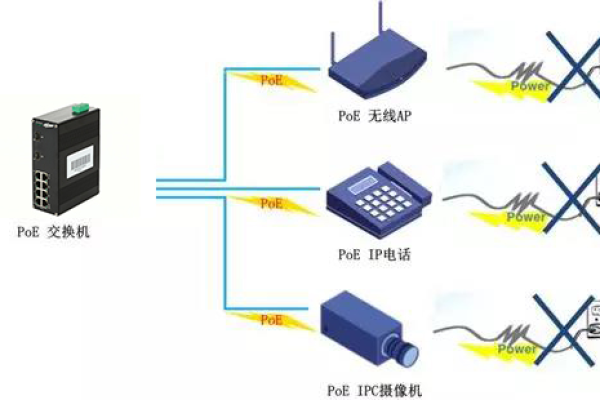 poe提问交换机_语料提问  第1张