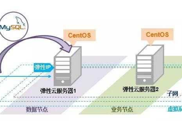 如何搭建测试环境服务器？  第1张