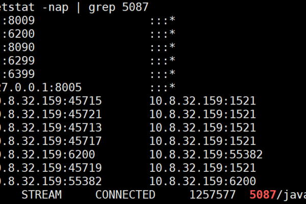 如何在Linux中查找特定端口的进程ID(PID)？