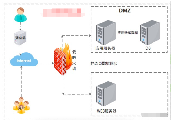 如何为堡垒机添加Linux支持？  第1张