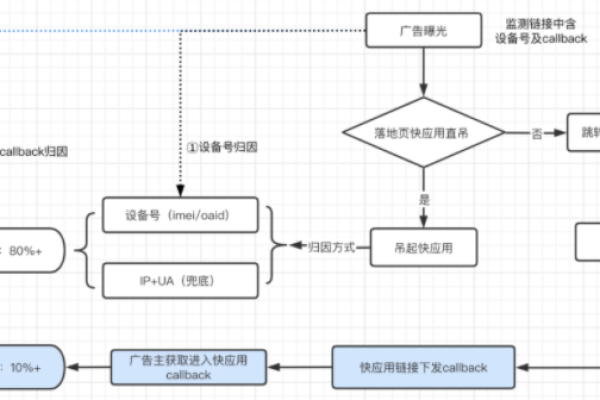 快手服务器使用哪些端口类型？  第1张