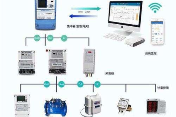 电表集中器修改服务器地址_修改内网地址  第1张