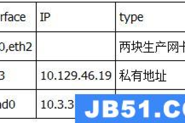 如何在Linux系统中配置和管理双网卡？  第1张